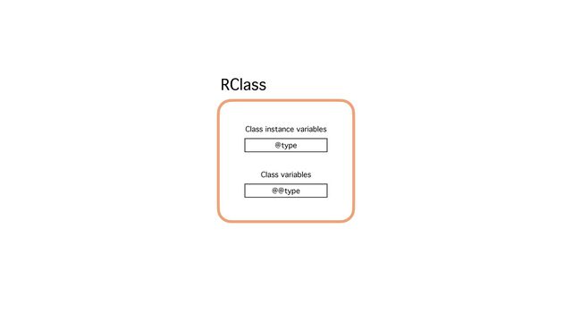 RClass
Class instance variables
@type
Class variables
@@type
