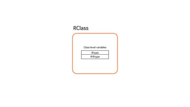 RClass
Class-level variables
@type
@@type
