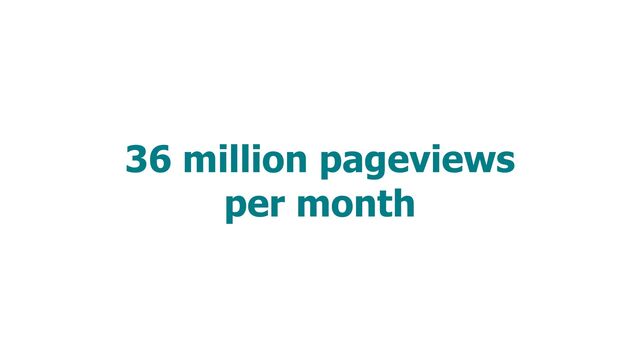 36 million pageviews
per month
