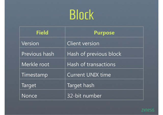 Block
Field Purpose
Version Client version
Previous hash Hash of previous block
Merkle root Hash of transactions
Timestamp Current UNIX time
Target Target hash
Nonce 32-bit number
