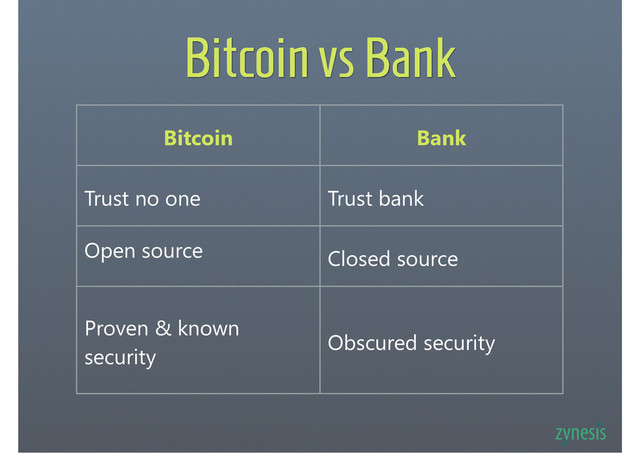 Bitcoin vs Bank
Bitcoin Bank
Trust no one Trust bank
Open source Closed source
Proven & known
security
Obscured security
