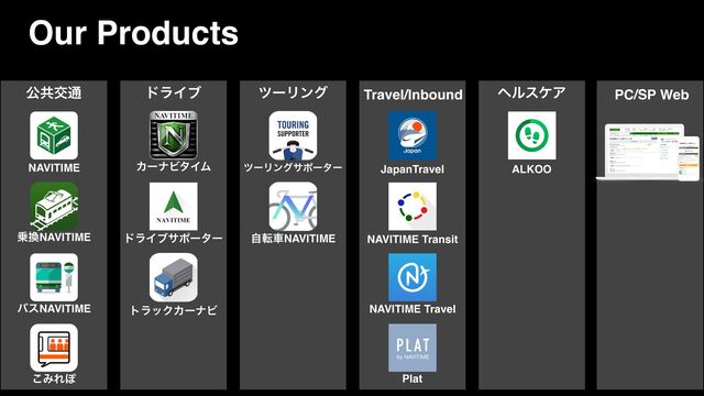 Our Products
NAVITIME
৐׵NAVITIME
όεNAVITIME
͜ΈΕΆ
ެڞަ௨ υϥΠϒ
ΧʔφϏλΠϜ
υϥΠϒαϙʔλʔ
τϥοΫΧʔφϏ
πʔϦϯά
πʔϦϯάαϙʔλʔ
ࣗసंNAVITIME
Travel/Inbound
JapanTravel
NAVITIME Transit
NAVITIME Travel
Plat
ϔϧεέΞ
ALKOO
PC/SP Web
