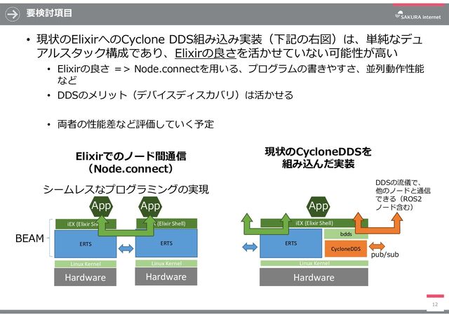要検討項目
• 現状のElixirへのCyclone DDS組み込み実装（下記の右図）は、単純なデュ
アルスタック構成であり、Elixirの良さを活かせていない可能性が高い
• Elixirの良さ ＝> Node.connectを用いる、プログラムの書きやすさ、並列動作性能
など
• DDSのメリット（デバイスディスカバリ）は活かせる
• 両者の性能差など評価していく予定
12
Hardware
App
Linux Kernel
iEX (Elixir Shell)
BEAM
ERTS
Hardware
App
Linux Kernel
iEX (Elixir Shell)
ERTS
シームレスなプログラミングの実現
Hardware
App
Linux Kernel
iEX (Elixir Shell)
ERTS
pub/sub
DDSの流儀で、
他のノードと通信
できる（ROS2
ノード含む）
現状のCycloneDDSを
組み込んだ実装
Elixirでのノード間通信
（Node.connect）
CycloneDDS
bdds
