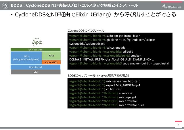 BDDS : CycloneDDS NIF実装のプロトコルスタック構成とインストール
• CycloneDDSをNIF経由でElixir（Erlang）から呼び出すことができる
9
CycloneDDS
BDDS
App
VM
Linux Kernel
iEX (Elixir Shell)
ERTS
(Erlang Run-Time System)
vagrant@ubuntu-bionic:~$ sudo apt-get install bison
vagrant@ubuntu-bionic:~$ git clone https://github.com/eclipse-
cyclonedds/cyclonedds.git
vagrant@ubuntu-bionic:~$ cd cyclonedds
vagrant@ubuntu-bionic:~/cyclonedds$ cd build
vagrant@ubuntu-bionic:~/cyclonedds/build$ cmake -
DCMAKE_INSTALL_PREFIX=/usr/local -DBUILD_EXAMPLE=ON ..
vagrant@ubuntu-bionic:~/cyclonedds$ sudo cmake --build . --target install
CycloneDDSのインストール
vagrant@ubuntu-bionic:~$ mix nerves.new bddstest
vagrant@ubuntu-bionic:~$ export MIX_TARGET=rpi4
vagrant@ubuntu-bionic:~$ cd bddstest
vagrant@ubuntu-bionic:~/bddstest$ vi mix.exs
vagrant@ubuntu-bionic:~/bddstest$ mix deps.get
vagrant@ubuntu-bionic:~/bddstest$ mix firmware
vagrant@ubuntu-bionic:~/bddstest$ mix firmware.burn
BDDSのインストール（Nerves環境下での場合）
