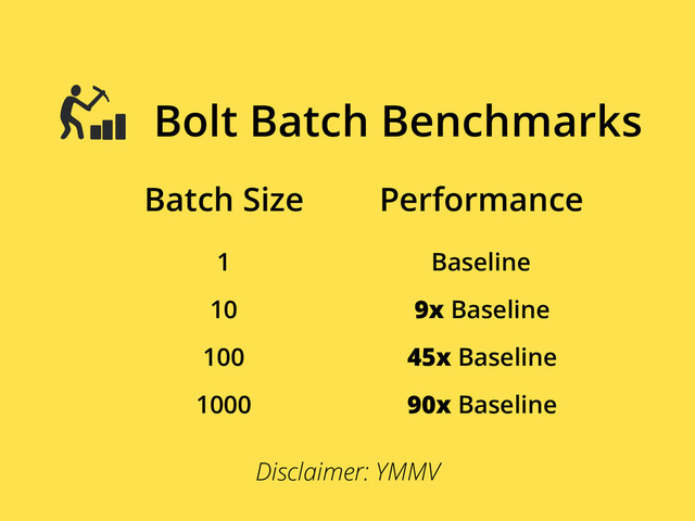 Batch Size
1
Bolt Batch Benchmarks
Performance
10
100
1000
Baseline
9x Baseline
45x Baseline
90x Baseline
Disclaimer: YMMV
