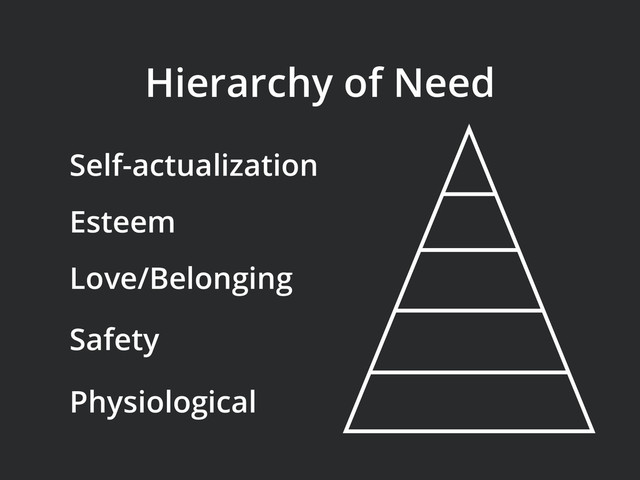 Self-actualization
Hierarchy of Need
Esteem
Love/Belonging
Safety
Physiological
