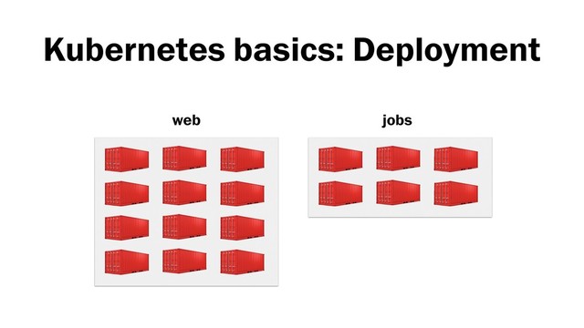 web jobs
Kubernetes basics: Deployment
