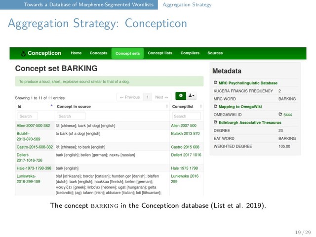 Towards a Database of Morpheme-Segmented Wordlists Aggregation Strategy
Aggregation Strategy: Concepticon
The concept barking in the Concepticon database (List et al. 2019).
19 / 29
