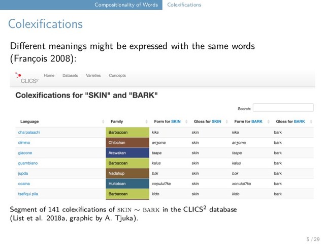 Compositionality of Words Colexifications
Colexifications
Different meanings might be expressed with the same words
(François 2008):
Segment of 141 colexifications of skin ∼ bark in the CLICS2 database
(List et al. 2018a, graphic by A. Tjuka).
5 / 29
