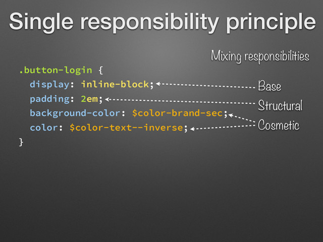 Single responsibility principle
.button-login {
display: inline-block;
padding: 2em;
background-color: $color-brand-sec;
color: $color-text--inverse;
}
Mixing responsibilities
Base
Structural
Cosmetic
