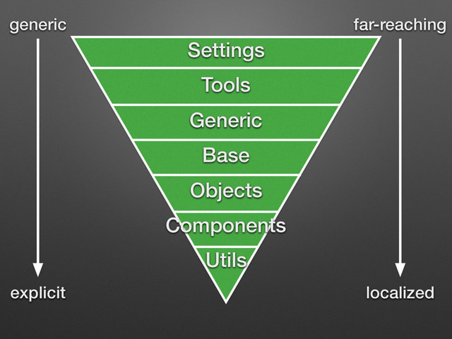 Settings
Tools
Generic
Base
Objects
Components
Utils
generic
explicit
far-reaching
localized
