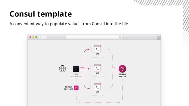 Consul template
A convenient way to populate values from Consul into the file
