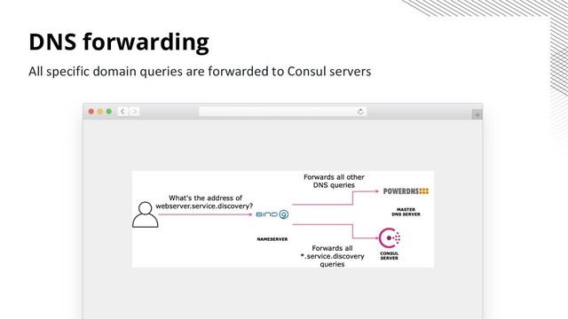 DNS forwarding
All specific domain queries are forwarded to Consul servers
