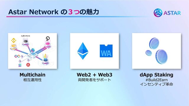 Astar Network の３つの魅力
Multichain
相互運用性
Web2 + Web3
両開発者をサポート
dApp Staking
#Build2Earn
インセンティブ革命
