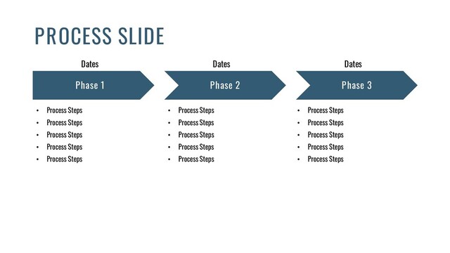 Phase 1 Phase 2 Phase 3
Dates Dates Dates
• Process Steps
• Process Steps
• Process Steps
• Process Steps
• Process Steps
• Process Steps
• Process Steps
• Process Steps
• Process Steps
• Process Steps
• Process Steps
• Process Steps
• Process Steps
• Process Steps
• Process Steps
PROCESS SLIDE
