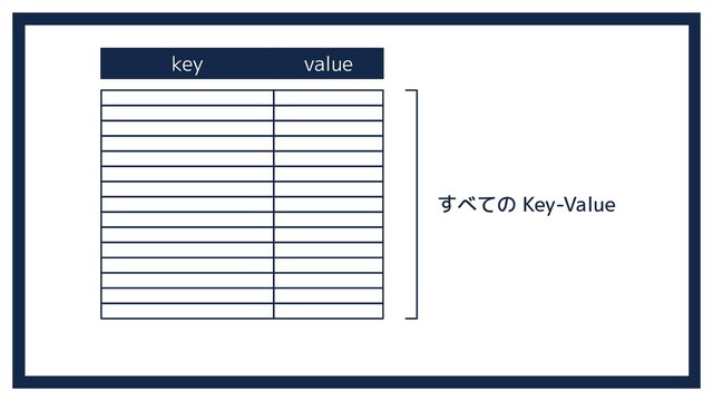 key value
すべての Key-Value
