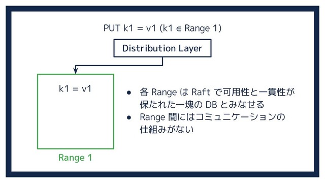 Distribution Layer
Range 1
k1 = v1
PUT k1 = v1 (k1 ∈ Range 1)
● 各 Range は Raft で可用性と一貫性が
保たれた一塊の DB とみなせる
● Range 間にはコミュニケーションの
仕組みがない
