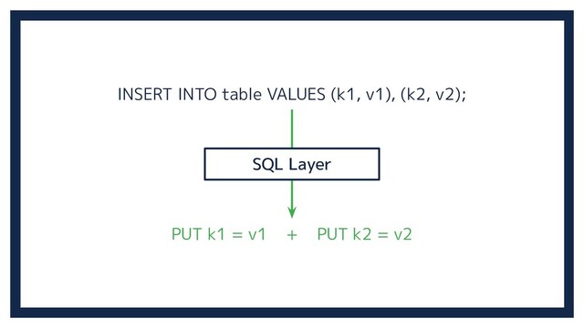 INSERT INTO table VALUES (k1, v1), (k2, v2);
PUT k1 = v1 + PUT k2 = v2
SQL Layer
