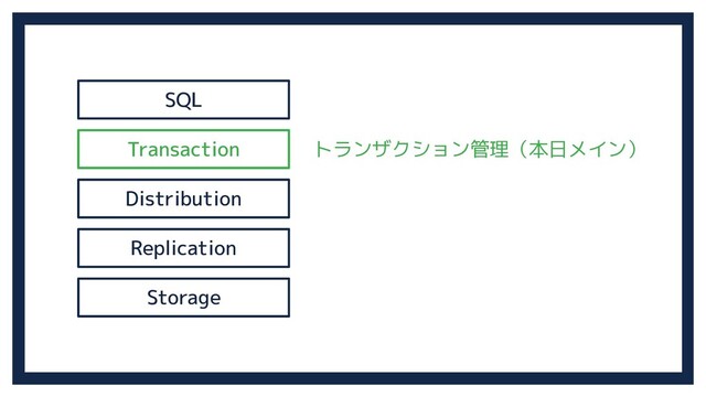 SQL
Transaction
Distribution
Replication
Storage
トランザクション管理（本日メイン）
