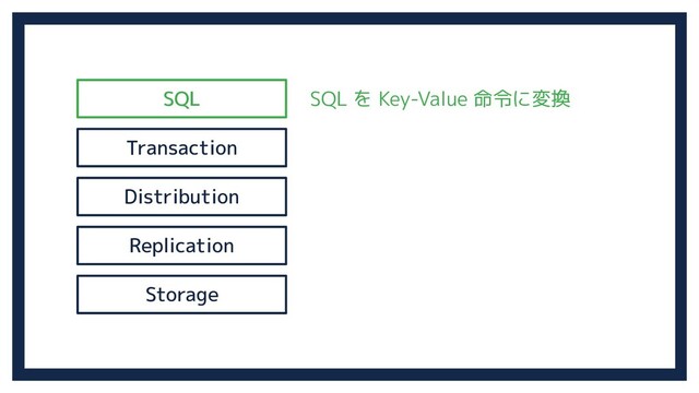 SQL
Transaction
Distribution
Replication
Storage
SQL を Key-Value 命令に変換
