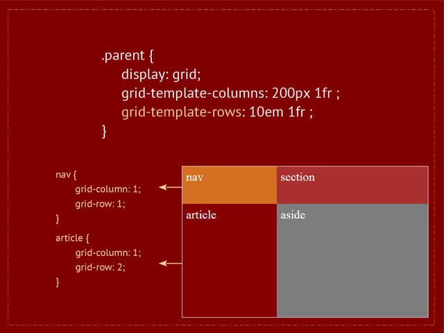 .parent {
display: grid;
grid-template-columns: 200px 1fr ;
grid-template-rows: 10em 1fr ;
}
nav {
grid-column: 1;
grid-row: 1;
}
article {
grid-column: 1;
grid-row: 2;
}
