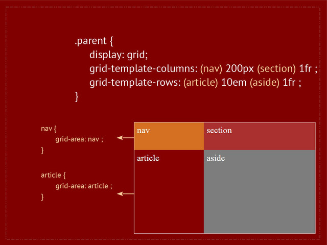 .parent {
display: grid;
grid-template-columns: (nav) 200px (section) 1fr ;
grid-template-rows: (article) 10em (aside) 1fr ;
}
nav {
grid-area: nav ;
}
article {
grid-area: article ;
}
