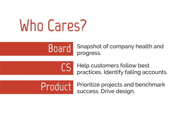 Who Cares?
Snapshot of company health and
progress.
Help customers follow best
practices. Identify failing accounts.
Prioritize projects and benchmark
success. Drive design.
Board
CS
Product
