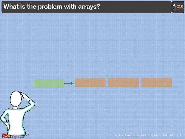 Javier Gonzalez-Sanchez | CSE205 | Fall 2021 | 17
jgs
What is the problem with arrays?
