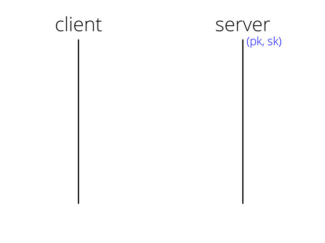 client server
(pk, sk)
