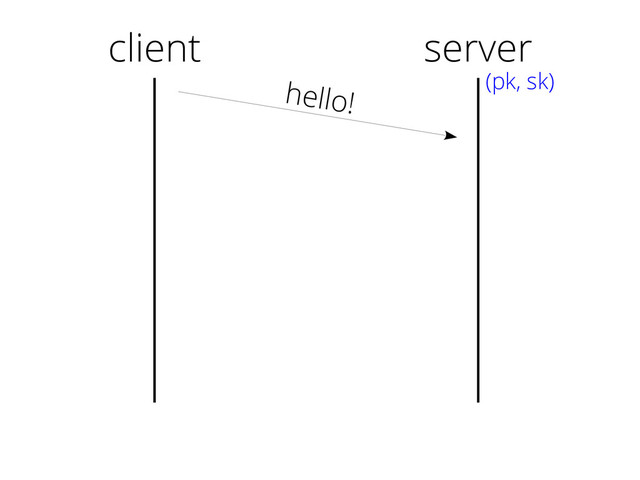 client
hello!
server
(pk, sk)
