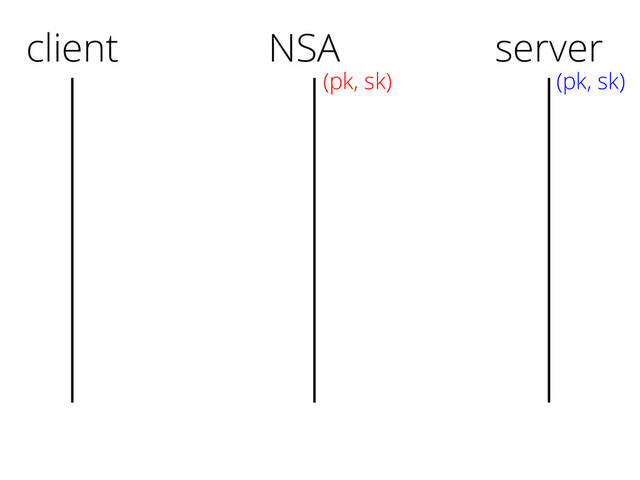 client server
(pk, sk)
NSA
(pk, sk)
