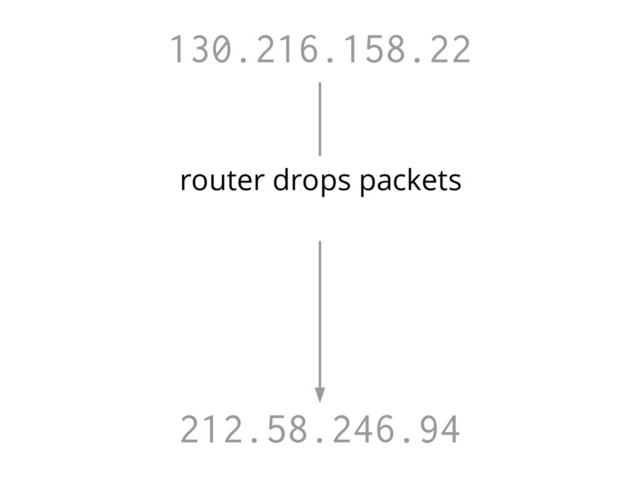 130.216.158.22
212.58.246.94
router drops packets
packets arrive in wrong order
