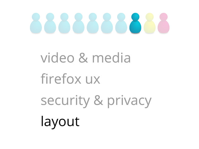 video & media
firefox ux
security & privacy
layout
