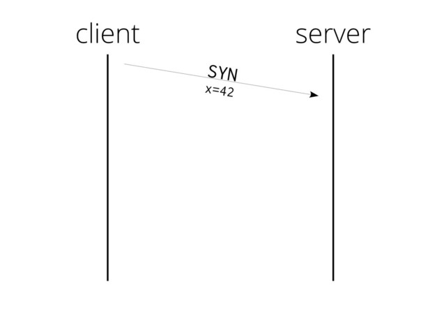 client
SYN
x=42
server
