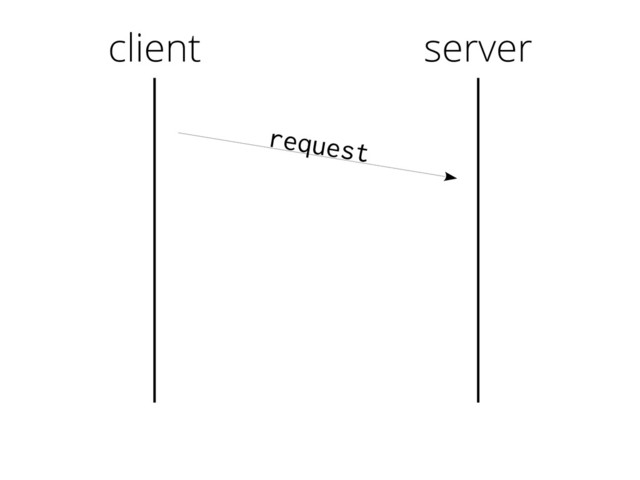 client
request
server
