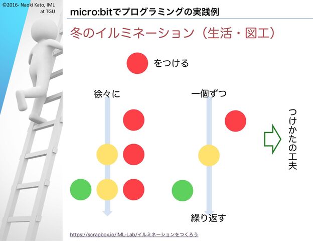 ©2016- Naoki Kato, IML
at TGU micro:bitでプログラミングの実践例
冬のイルミネーション（生活・図工）
https://scrapbox.io/IML-Lab/イルミネーションをつくろう
をつける
繰り返す
一個ずつ
徐々に
つ
け
か
た
の
工
夫
