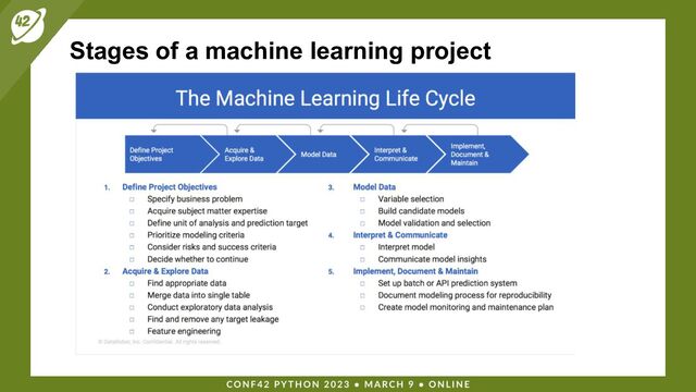 Stages of a machine learning project
