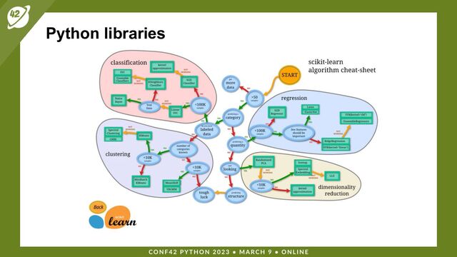 Python libraries
