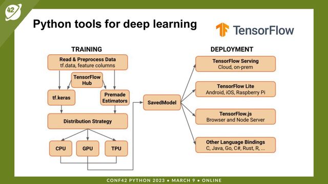 Python tools for deep learning
