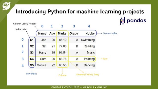 Introducing Python for machine learning projects
