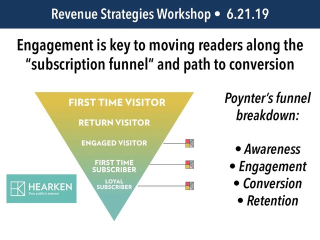 JEM 499 • @jbatsell • 10.7.14
Engagement is key to moving readers along the
“subscription funnel” and path to conversion
Revenue Strategies Workshop • 6.21.19
Poynter’s funnel
breakdown:
• Awareness
• Engagement
• Conversion
• Retention
