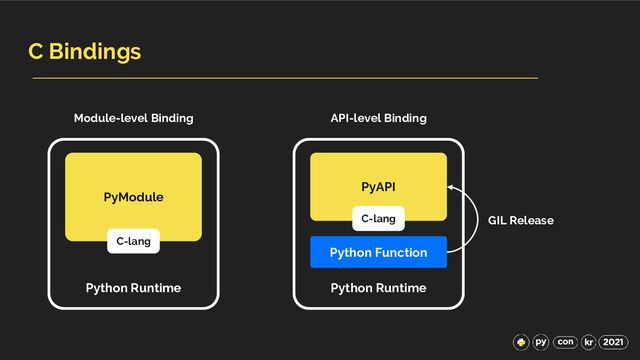 C Bindings
Python Runtime
PyModule
C-lang
Python Runtime
PyAPI
C-lang
Python Function
Module-level Binding API-level Binding
GIL Release
