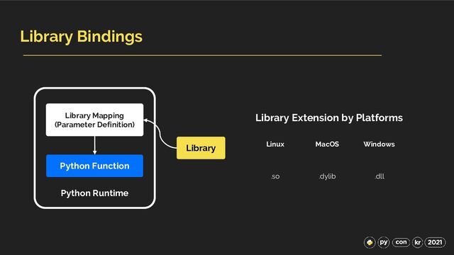 Library Bindings
Linux
.so
MacOS
.dylib
Windows
.dll
Library
Python Runtime
Library Mapping
(Parameter Definition)
Python Function
Library Extension by Platforms
