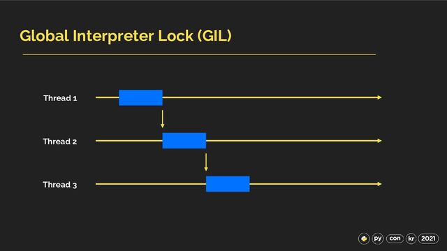 Global Interpreter Lock (GIL)
Thread 1
Thread 2
Thread 3

