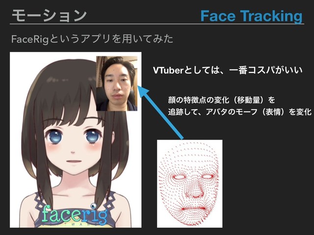 Ϟʔγϣϯ Face Tracking
FaceRigͱ͍͏ΞϓϦΛ༻͍ͯΈͨ
VTuberͱͯ͠͸ɺҰ൪ίεύ͕͍͍
إͷಛ௃఺ͷมԽʢҠಈྔʣΛ
௥੻ͯ͠ɺΞόλͷϞʔϑʢද৘ʣΛมԽ
