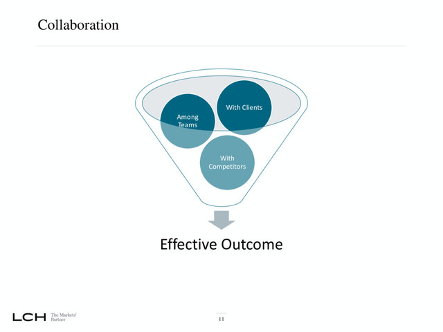 Collaboration
11
Effective Outcome
With
Competitors
Among
Teams
With Clients
