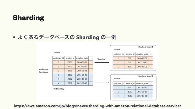 • Α͋͘Δσʔλϕʔεͷ Sharding ͷҰྫ
Sharding
https://aws.amazon.com/jp/blogs/news/sharding-with-amazon-relational-database-service/

