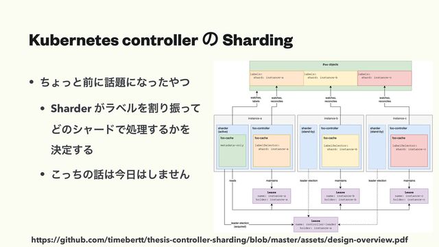 • ͪΐͬͱલʹ࿩୊ʹͳͬͨ΍ͭ


• Sharder ͕ϥϕϧΛׂΓৼͬͯ
 
ͲͷγϟʔυͰॲཧ͢Δ͔Λ
 
ܾఆ͢Δ


• ͬͪ͜ͷ࿩͸ࠓ೔͸͠·ͤΜ
Kubernetes controller ͷ Sharding
https://github.com/timebertt/thesis-controller-sharding/blob/master/assets/design-overview.pdf
