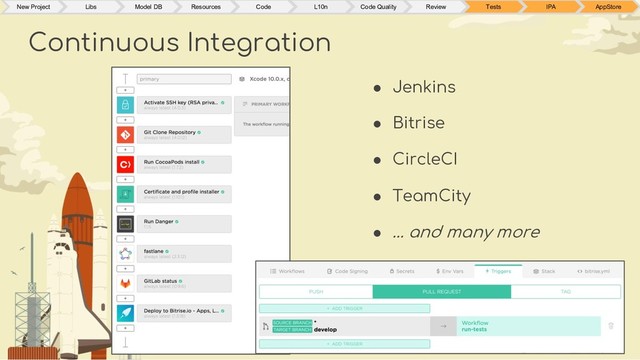 Continuous Integration
New Project Libs Model DB Resources Code L10n Code Quality Review Tests IPA AppStore
● Jenkins
● Bitrise
● CircleCI
● TeamCity
● … and many more
