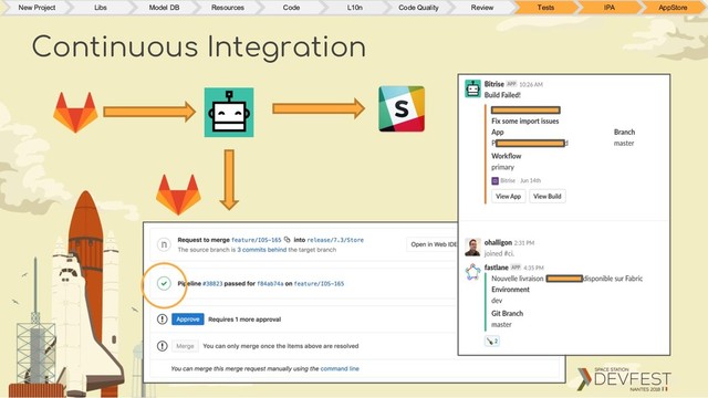 Continuous Integration
New Project Libs Model DB Resources Code L10n Code Quality Review Tests IPA AppStore
